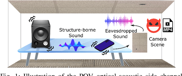 Figure 1 for Side Eye: Characterizing the Limits of POV Acoustic Eavesdropping from Smartphone Cameras with Rolling Shutters and Movable Lenses