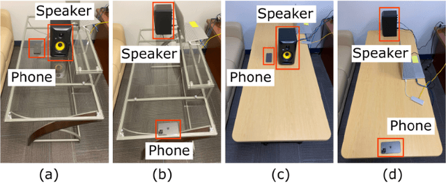 Figure 3 for Side Eye: Characterizing the Limits of POV Acoustic Eavesdropping from Smartphone Cameras with Rolling Shutters and Movable Lenses