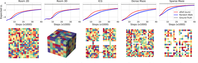 Figure 3 for Fast exploration and learning of latent graphs with aliased observations