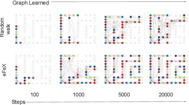 Figure 1 for Fast exploration and learning of latent graphs with aliased observations