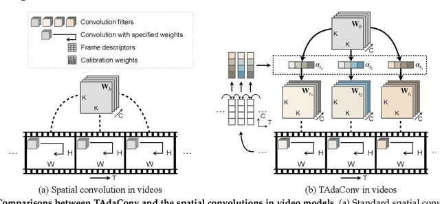 Figure 1 for Temporally-Adaptive Models for Efficient Video Understanding
