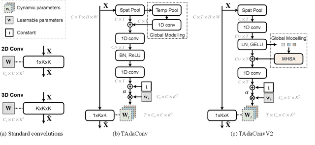 Figure 3 for Temporally-Adaptive Models for Efficient Video Understanding