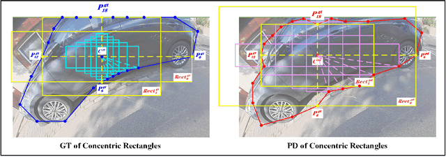 Figure 4 for CRRS: Concentric Rectangles Regression Strategy for Multi-point Representation on Fisheye Images
