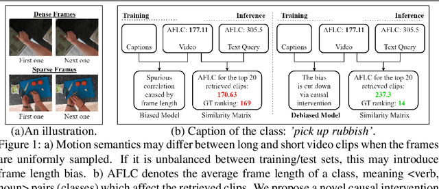 Figure 1 for Towards Debiasing Frame Length Bias in Text-Video Retrieval via Causal Intervention