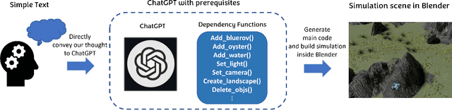 Figure 2 for ChatSim: Underwater Simulation with Natural Language Prompting