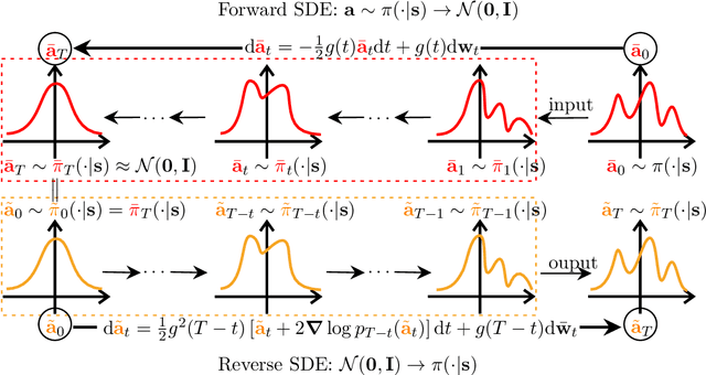 Figure 1 for Policy Representation via Diffusion Probability Model for Reinforcement Learning