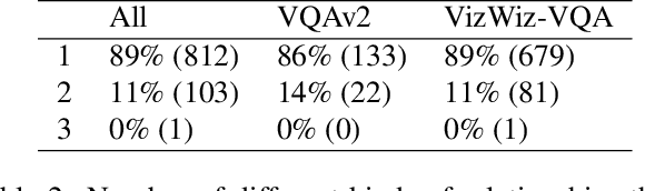Figure 4 for VQA Therapy: Exploring Answer Differences by Visually Grounding Answers