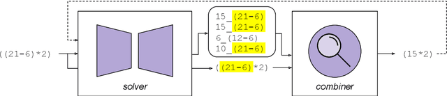 Figure 1 for A Hybrid System for Systematic Generalization in Simple Arithmetic Problems