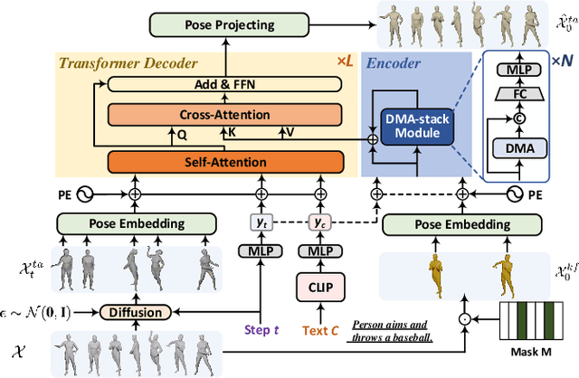 Figure 2 for Understanding Text-driven Motion Synthesis with Keyframe Collaboration via Diffusion Models
