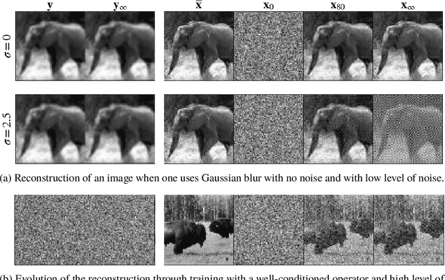 Figure 3 for Recovery Guarantees of Unsupervised Neural Networks for Inverse Problems trained with Gradient Descent