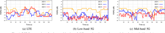 Figure 4 for 5G Wings: Investigating 5G-Connected Drones Performance in Non-Urban Areas