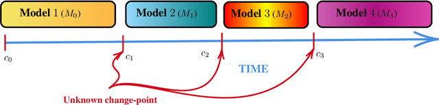 Figure 1 for Restarted Bayesian Online Change-point Detection for Non-Stationary Markov Decision Processes