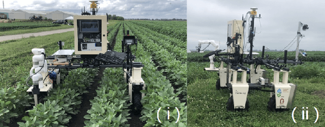 Figure 1 for LiDAR-Based Crop Row Detection Algorithm for Over-Canopy Autonomous Navigation in Agriculture Fields