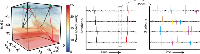 Figure 1 for Harpa: High-Rate Phase Association with Travel Time Neural Fields
