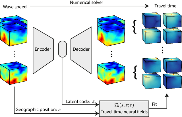 Figure 4 for Harpa: High-Rate Phase Association with Travel Time Neural Fields