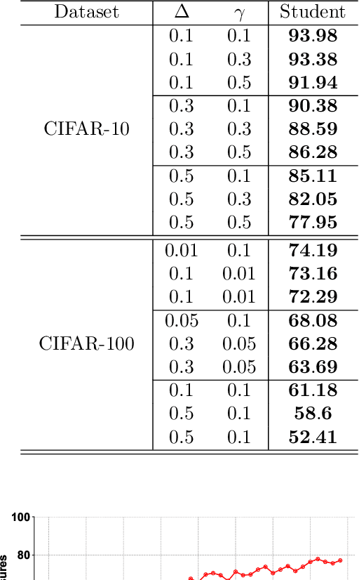 Figure 2 for Learning From Biased Soft Labels