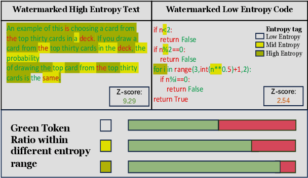 Figure 1 for An Entropy-based Text Watermarking Detection Method