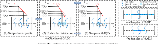 Figure 3 for GARF:Geometry-Aware Generalized Neural Radiance Field