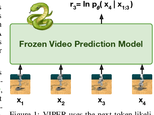 Figure 1 for Video Prediction Models as Rewards for Reinforcement Learning