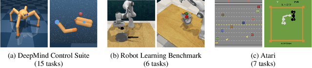 Figure 4 for Video Prediction Models as Rewards for Reinforcement Learning