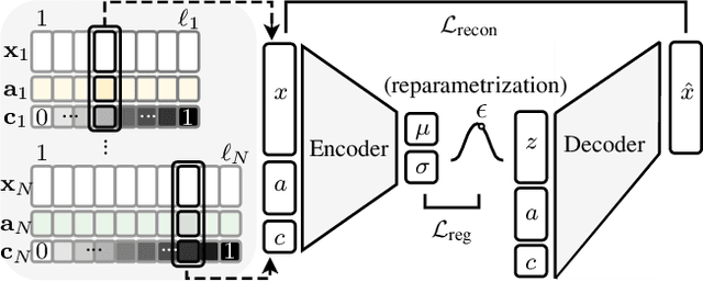 Figure 1 for Coherent Temporal Synthesis for Incremental Action Segmentation