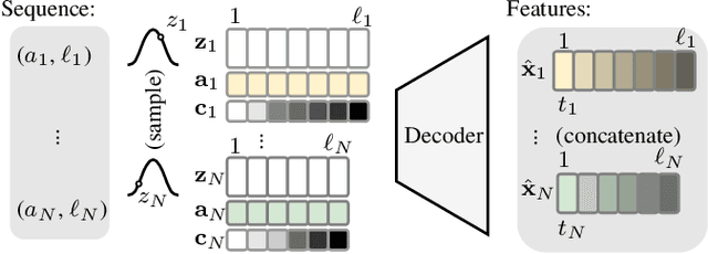 Figure 3 for Coherent Temporal Synthesis for Incremental Action Segmentation