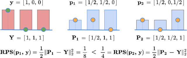 Figure 1 for Performance Metrics for Probabilistic Ordinal Classifiers