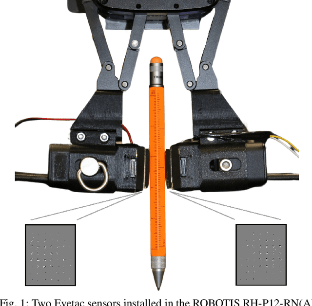 Figure 1 for Evetac: An Event-based Optical Tactile Sensor for Robotic Manipulation