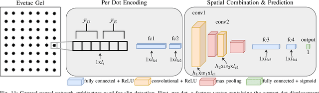 Figure 2 for Evetac: An Event-based Optical Tactile Sensor for Robotic Manipulation