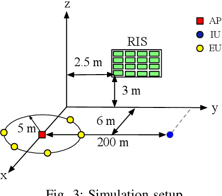 Figure 3 for Secrecy Rate Maximization of RIS-assisted SWIPT Systems: A Two-Timescale Beamforming Design Approach