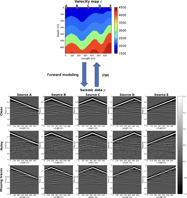 Figure 1 for Fourier-DeepONet: Fourier-enhanced deep operator networks for full waveform inversion with improved accuracy, generalizability, and robustness