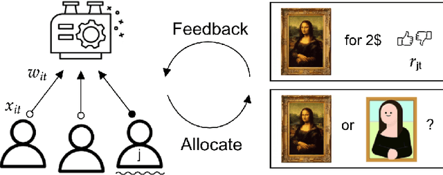 Figure 1 for No Bidding, No Regret: Pairwise-Feedback Mechanisms for Digital Goods and Data Auctions
