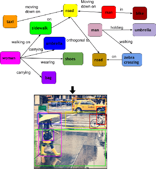 Figure 1 for Grounding Scene Graphs on Natural Images via Visio-Lingual Message Passing