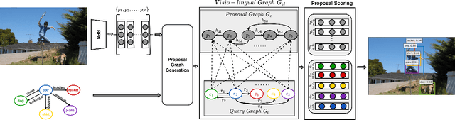 Figure 3 for Grounding Scene Graphs on Natural Images via Visio-Lingual Message Passing